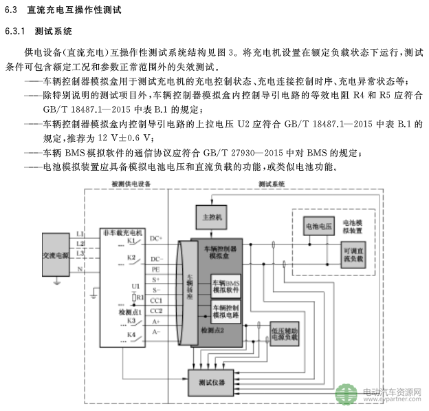 國標委發(fā)布電動汽車傳導充電互操作性測試規(guī)范 第1部分：供電設(shè)備