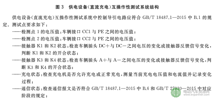 國標委發(fā)布電動汽車傳導充電互操作性測試規(guī)范 第1部分：供電設(shè)備