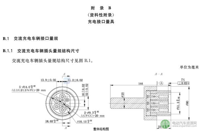 國標委發(fā)布電動汽車傳導充電互操作性測試規(guī)范 第1部分：供電設(shè)備