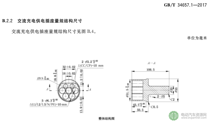 國標委發(fā)布電動汽車傳導充電互操作性測試規(guī)范 第1部分：供電設(shè)備