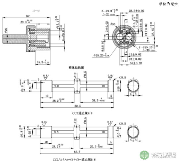 國標委發(fā)布電動汽車傳導充電互操作性測試規(guī)范 第1部分：供電設(shè)備