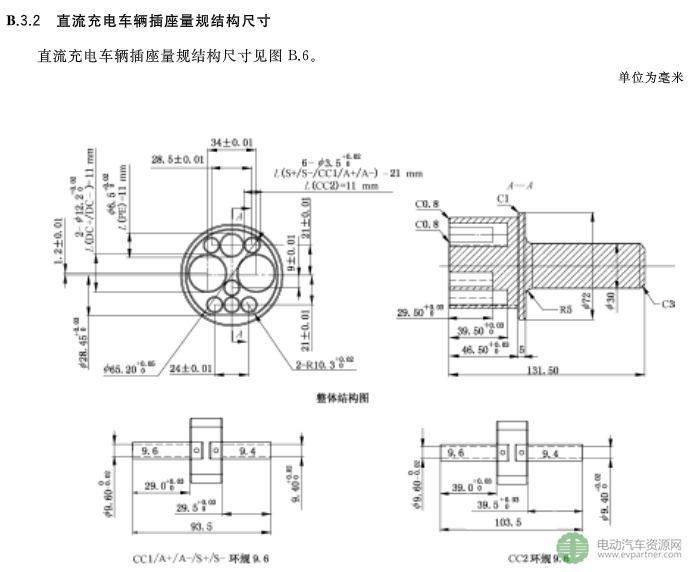 國標委發(fā)布電動汽車傳導充電互操作性測試規(guī)范 第1部分：供電設(shè)備