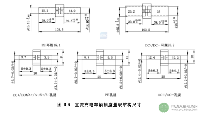 國標委發(fā)布電動汽車傳導充電互操作性測試規(guī)范 第1部分：供電設(shè)備