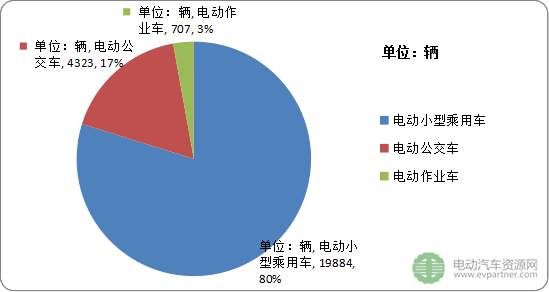長沙：2020年規(guī)劃建設充電站114座 8.6萬余個充電樁