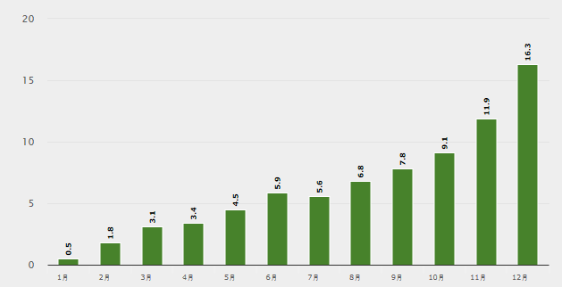 共創(chuàng)未來 2017年新能源行業(yè)關(guān)鍵詞報告 共創(chuàng)未來 2017年新能源行業(yè)關(guān)鍵詞報告