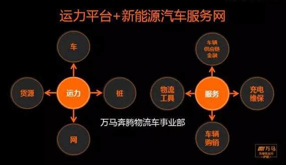 共創(chuàng)未來 2017年新能源行業(yè)關(guān)鍵詞報告 共創(chuàng)未來 2017年新能源行業(yè)關(guān)鍵詞報告