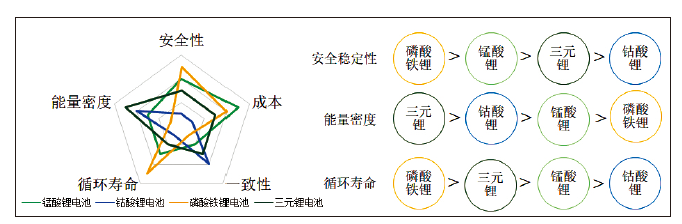 純電動(dòng)乘用車動(dòng)力電池包整車布置集成研究 純電動(dòng)乘用車動(dòng)力電池包整車布置集成研究