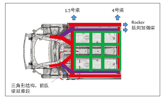 純電動(dòng)乘用車動(dòng)力電池包整車布置集成研究 純電動(dòng)乘用車動(dòng)力電池包整車布置集成研究