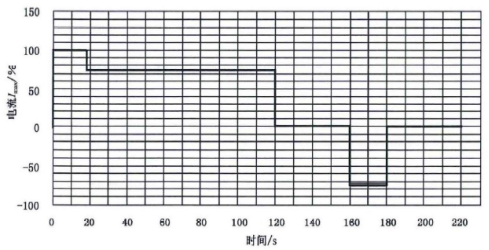 現(xiàn)有電動汽車用動力電池國家標準解讀