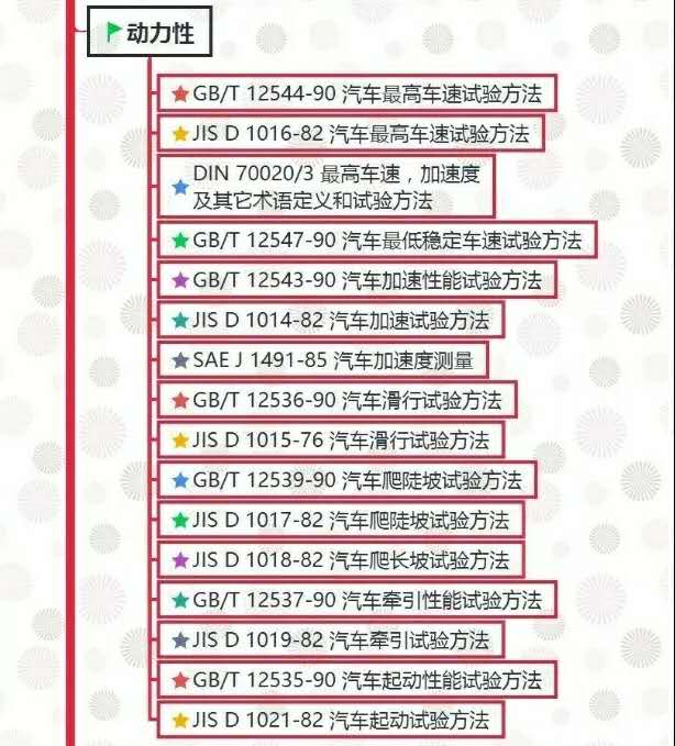 汽車試驗(yàn)：整車試驗(yàn)方法標(biāo)準(zhǔn)全面匯總！