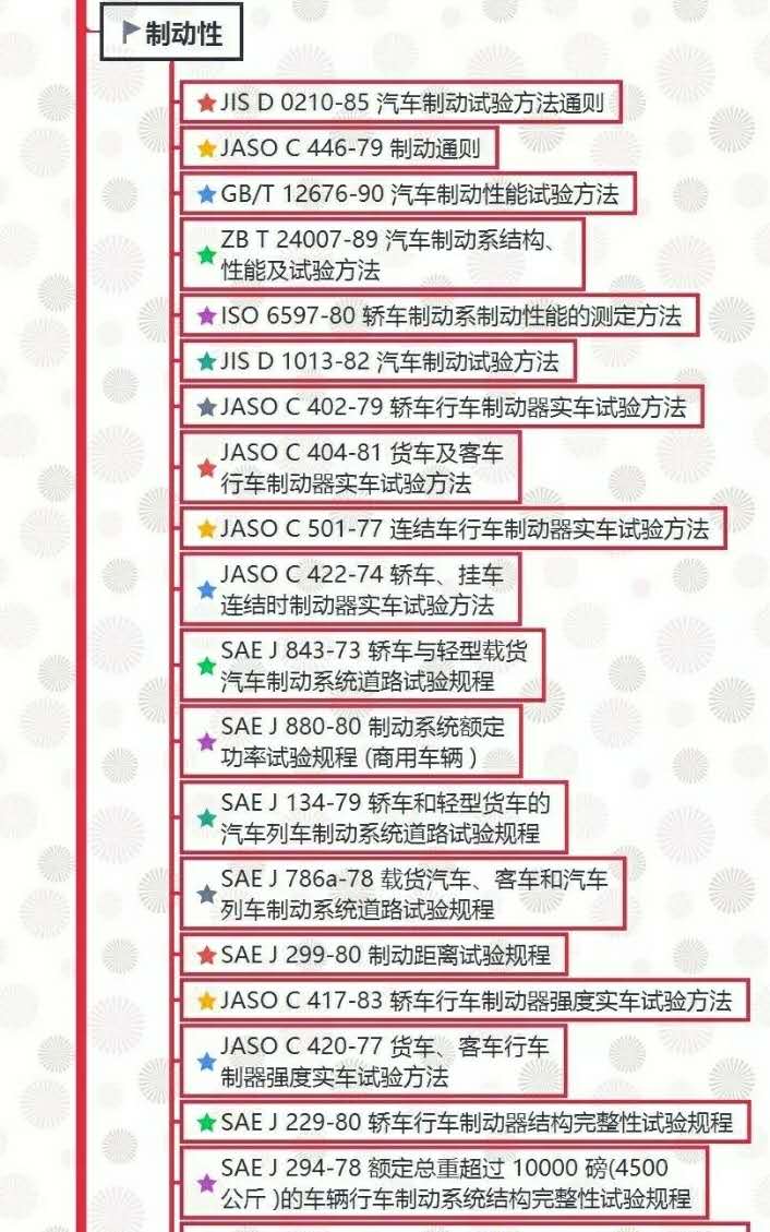 汽車試驗(yàn)：整車試驗(yàn)方法標(biāo)準(zhǔn)全面匯總！