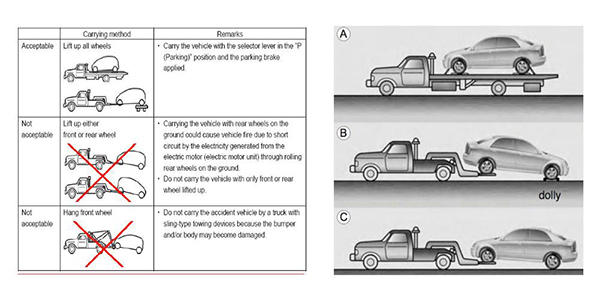 【干貨】用車小常識|日常使用新能源汽車你需要知道這些！