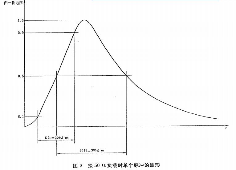 電快速瞬變脈沖群發(fā)生器2.jpg 電快速瞬變脈沖群發(fā)生器2.jpg