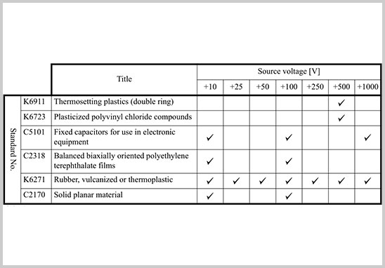 絕緣電阻和耐電壓測(cè)試-2.jpg 絕緣電阻和耐電壓測(cè)試-2.jpg